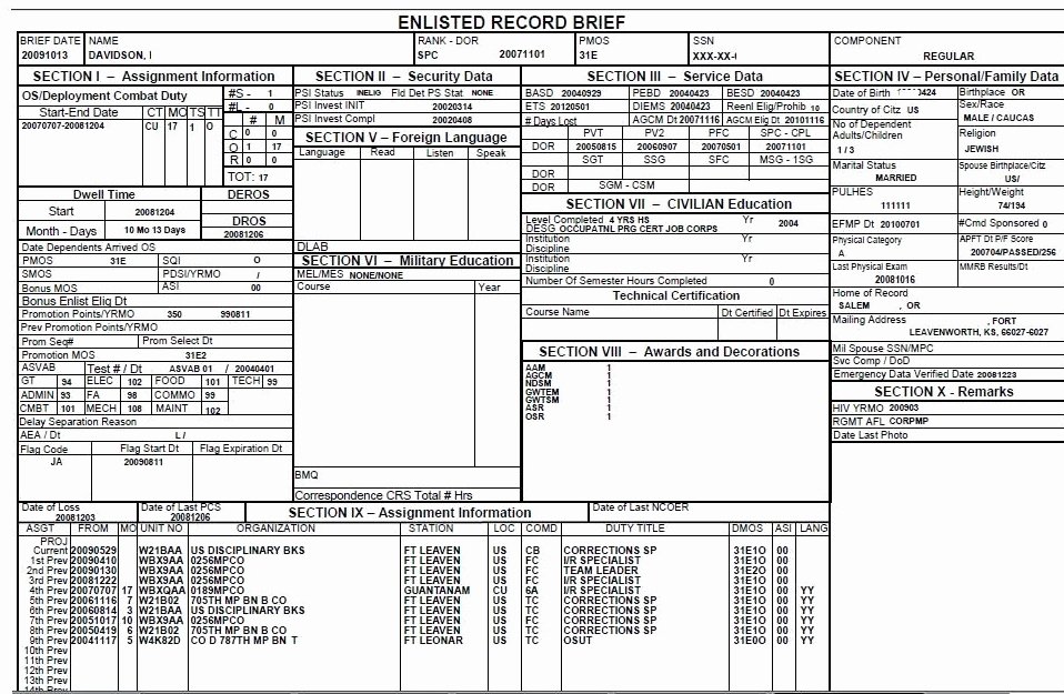 Performance Goals and Expectations Examples Army Fresh 21 Of Army Nco Rating Scheme Template