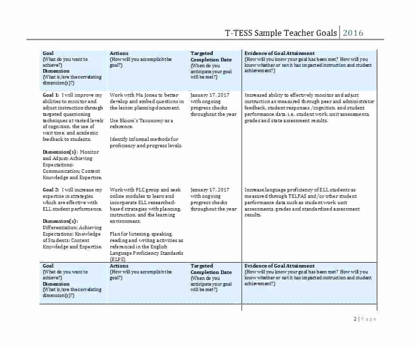 Performance Goals and Expectations Examples Army Inspirational Goals and Expectations Template – Timro