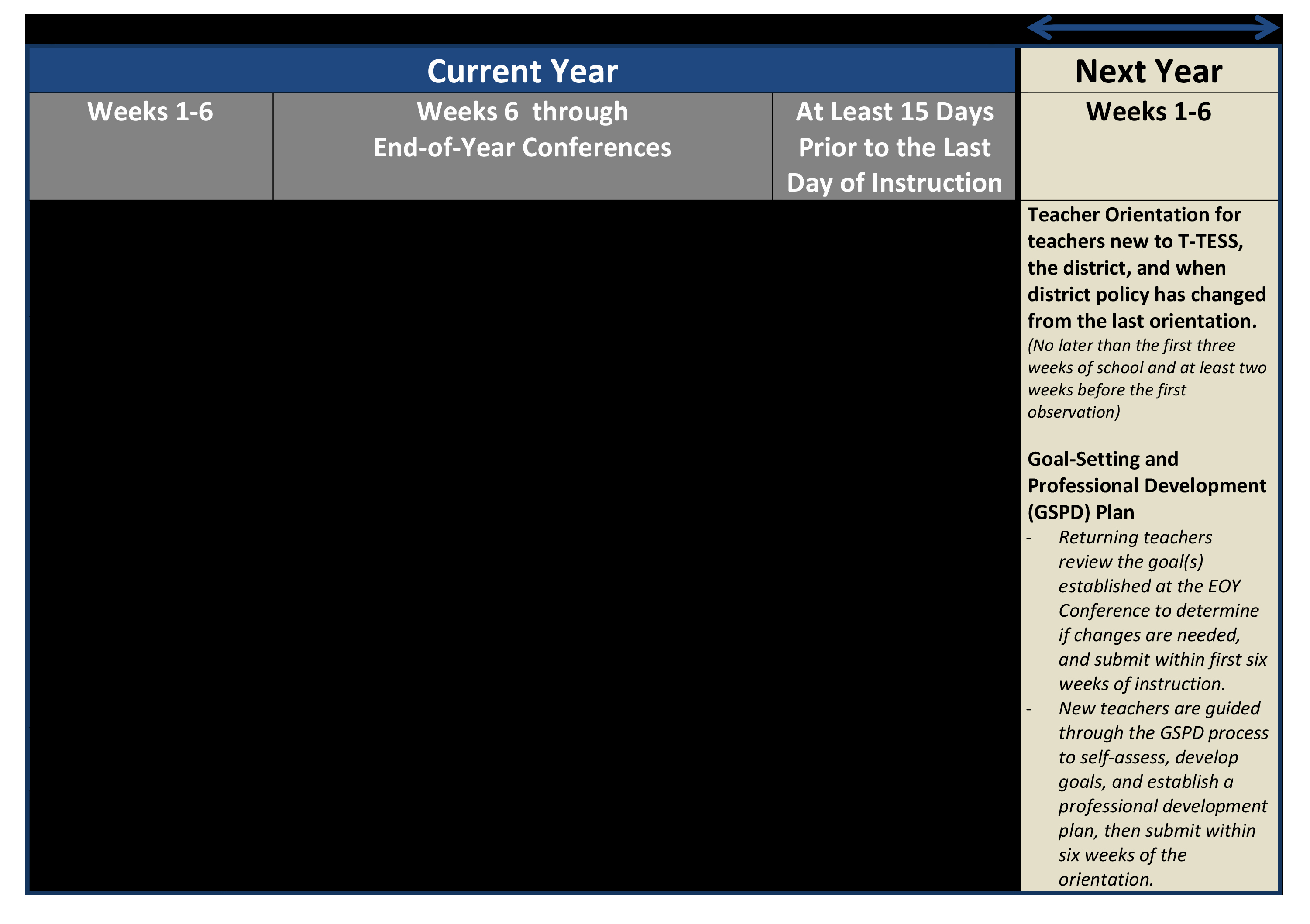 Performance Goals and Expectations Examples Army New T Tess