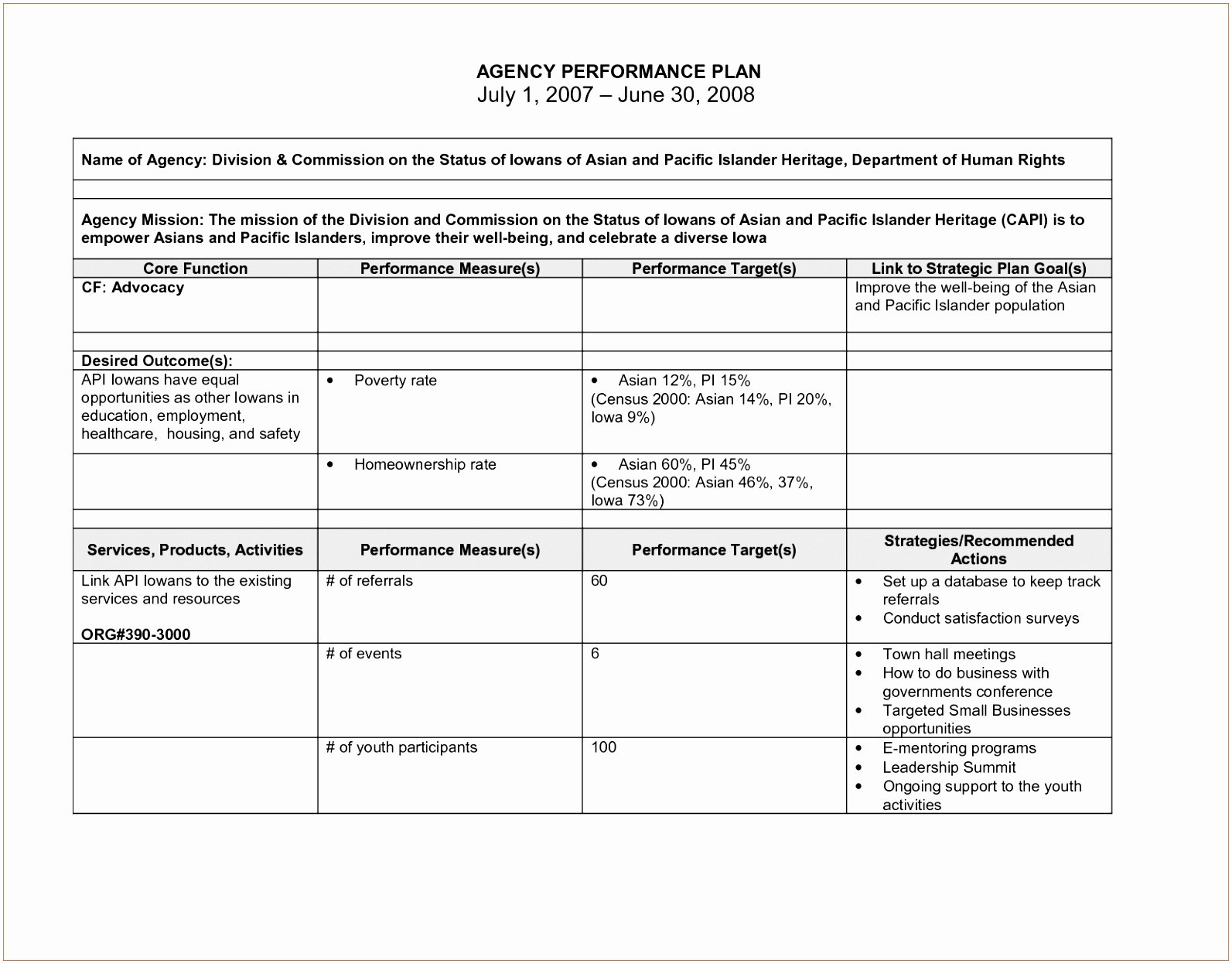 Performance Improvement Plan Template Excel Beautiful 12 Hospital Performance Improvement Plan Template orxtw