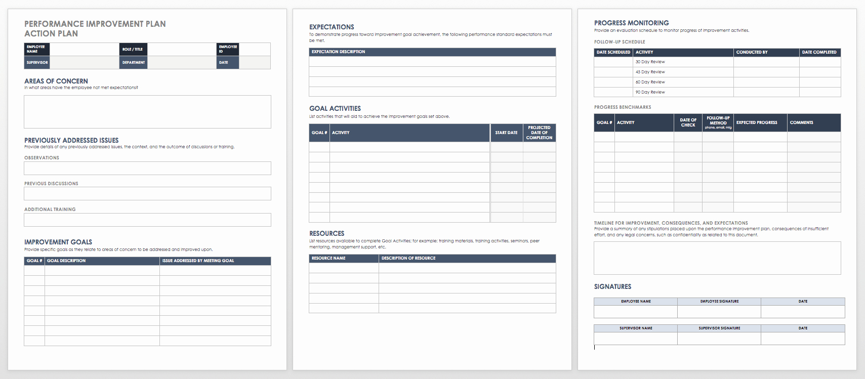 Performance Improvement Plan Template Excel Fresh Performance Improvement Plan Templates