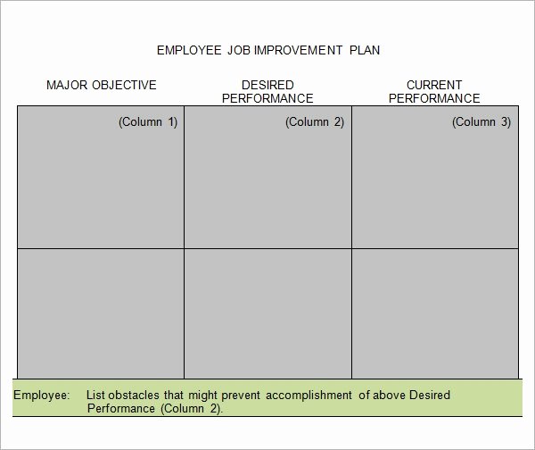 Performance Improvement Plan Template Excel Inspirational Blog Posts Oosoftware