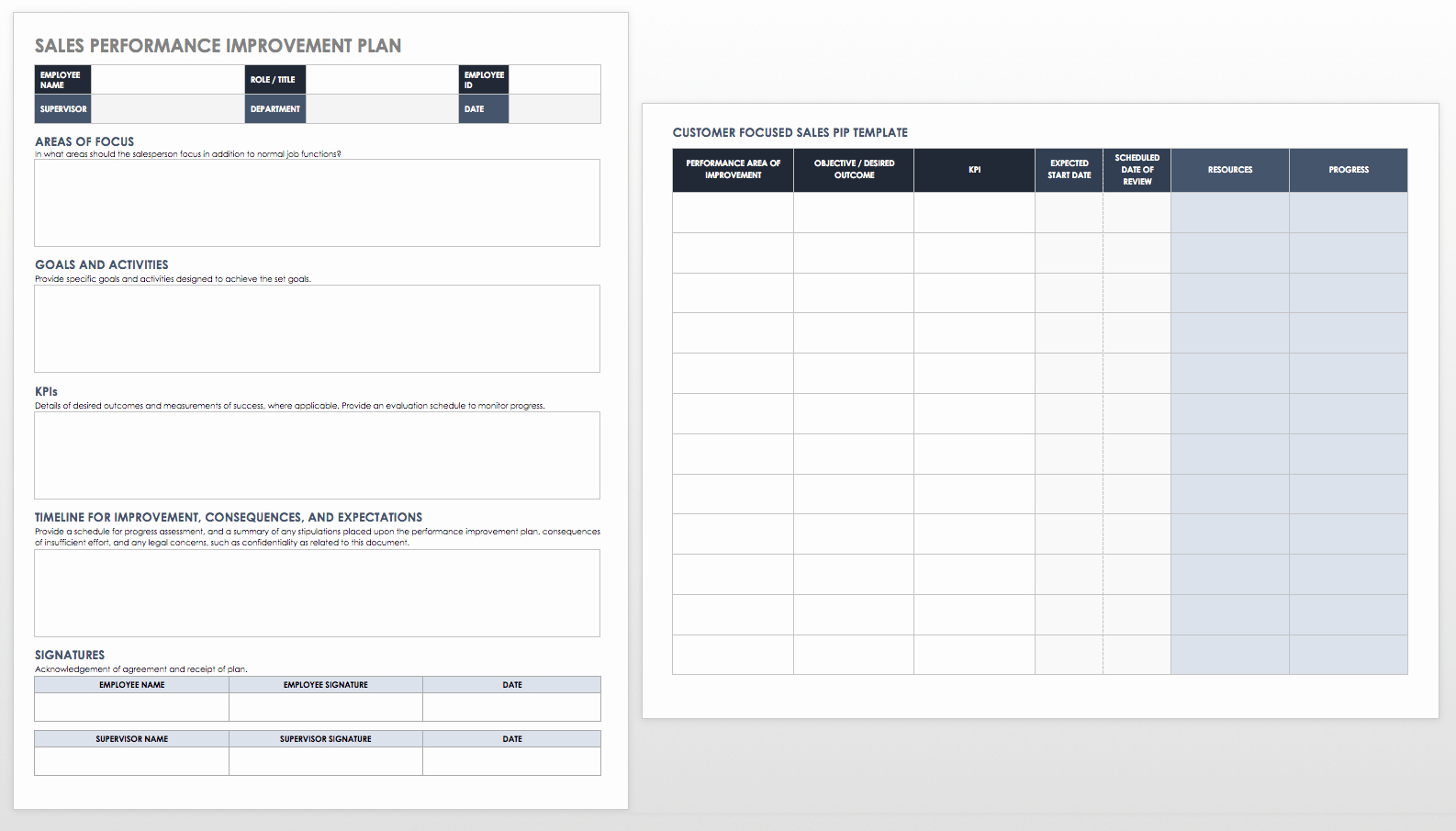 Performance Improvement Plan Template Excel Inspirational Performance Improvement Plan Templates