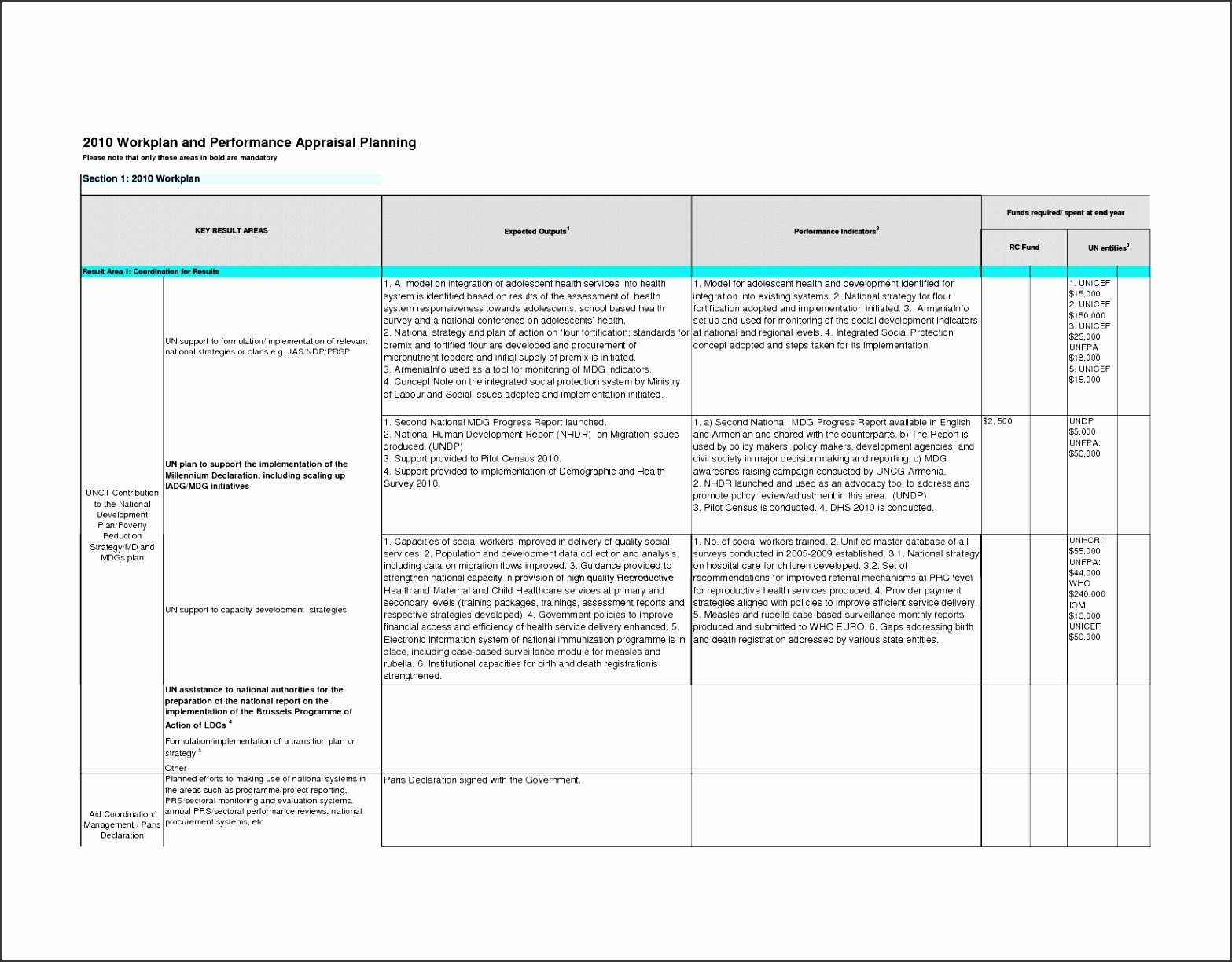 Performance Improvement Plan Template Excel Luxury 9 Performance Action Plan Template Sampletemplatess