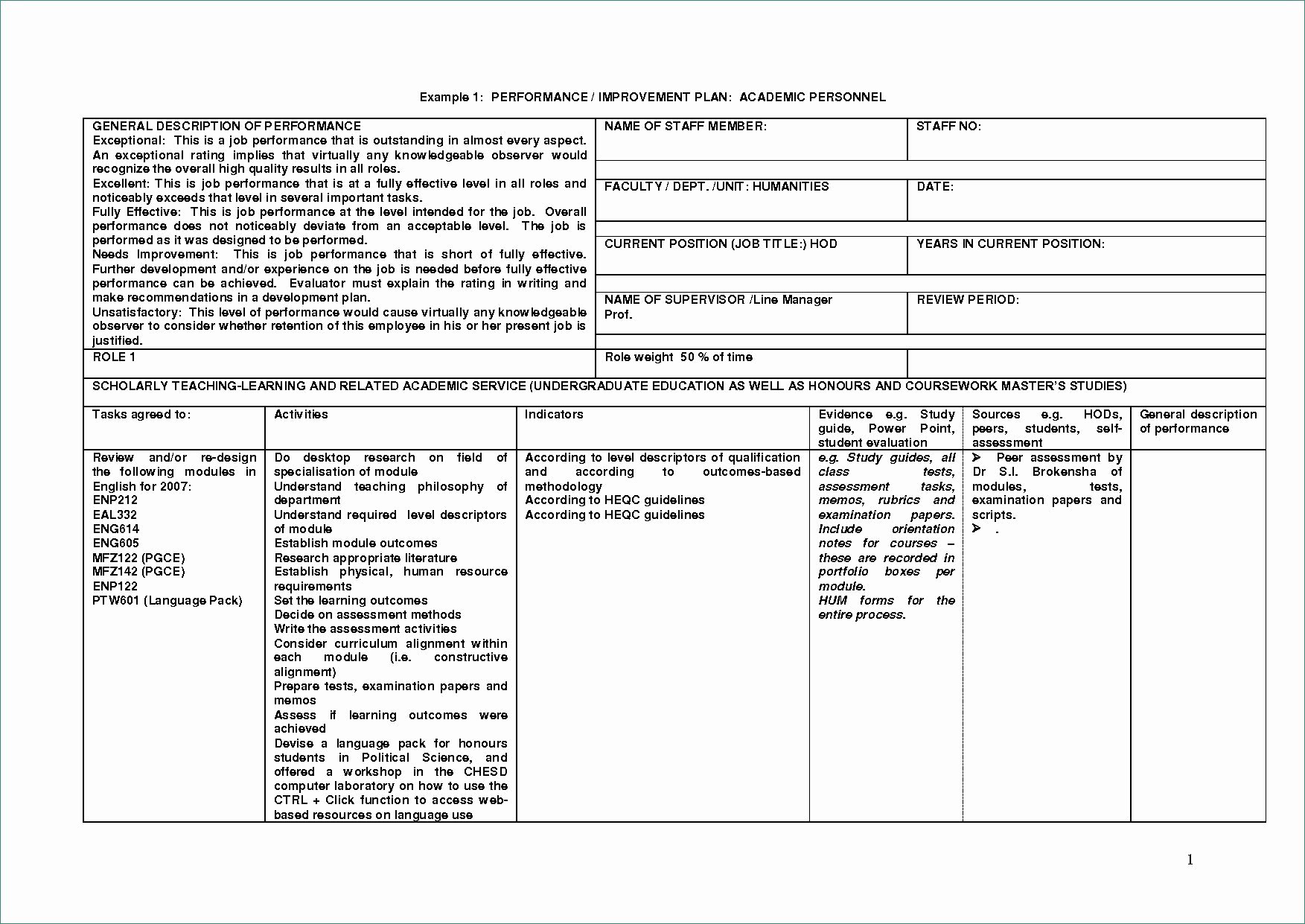 Performance Improvement Plan Template Excel Luxury Sample Employee Performance Improvement Plan Template – 40