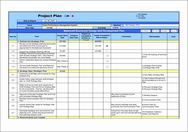 Performance Improvement Plan Template Excel Unique 42 Performance Improvement Plan Templates Free Word Xls