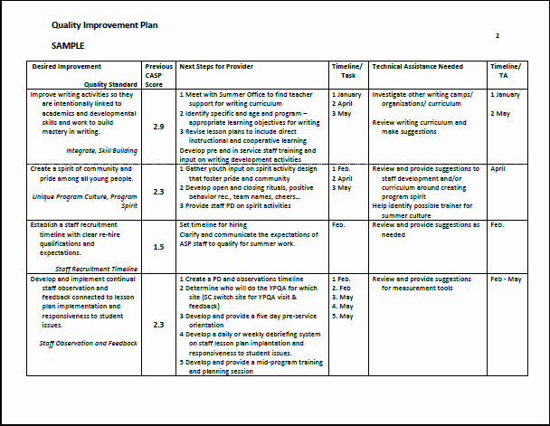 Performance Improvement Plan Template Excel Unique Improvement Plans Templates