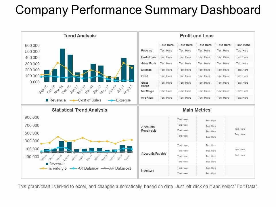 Performance Summary Example Luxury Pany Performance Summary Dashboard Ppt Slide Examples