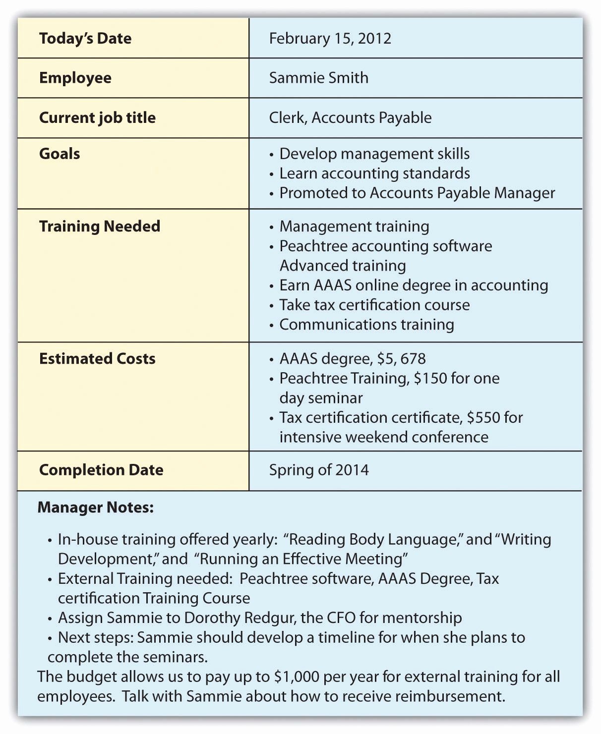 Personal Development Plan Childcare Example Awesome Designing A Training Program organization