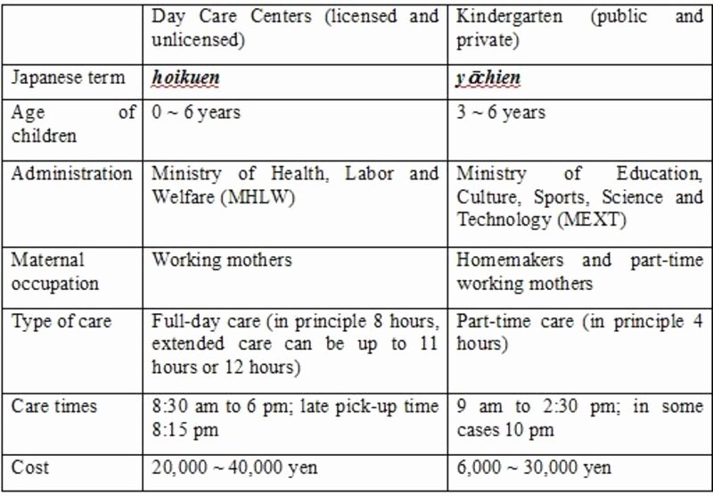 Personal Development Plan Childcare Example Beautiful Gender Equality In Japan the Equal Employment Opportunity