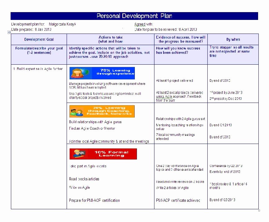 Personal Development Plan Childcare Example Beautiful Personal Development Planning – Help Your Dreams E True