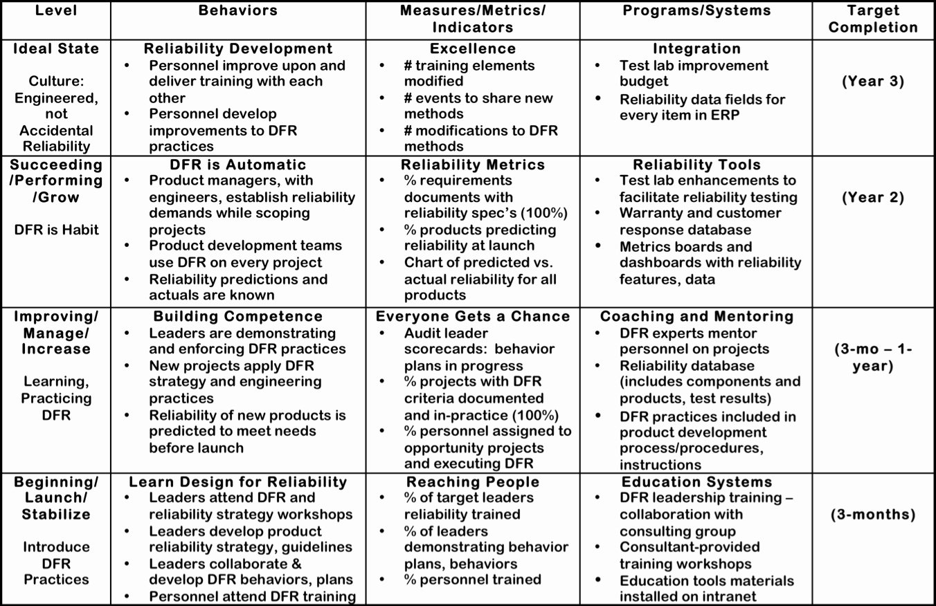 Personal Development Plan Childcare Example Best Of Personal Development Plan for Managers Google Search