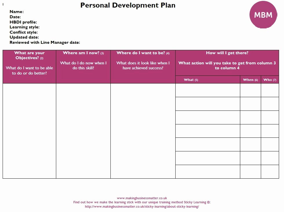 Personal Development Plan Childcare Example Fresh Personal Development Plan Examples Identify Your Goals