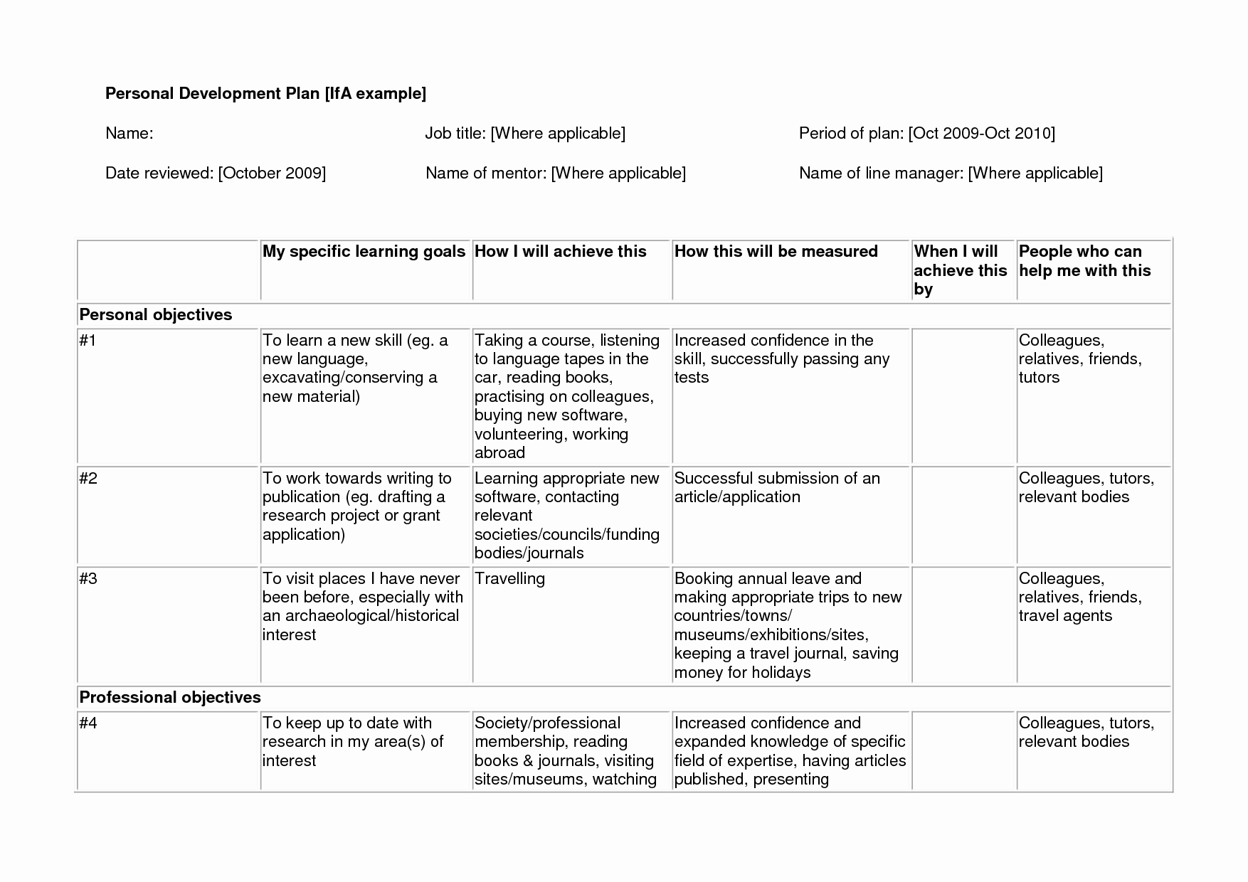 Personal Development Plan Childcare Example Inspirational Personal Development Plan Templates Google Search