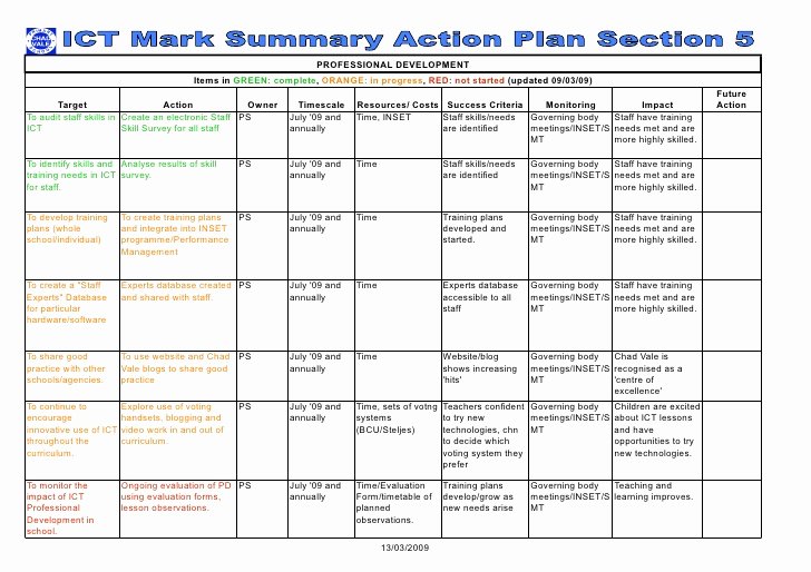 Personal Development Plan Childcare Example Luxury Section 5 Action Plan Professional Development