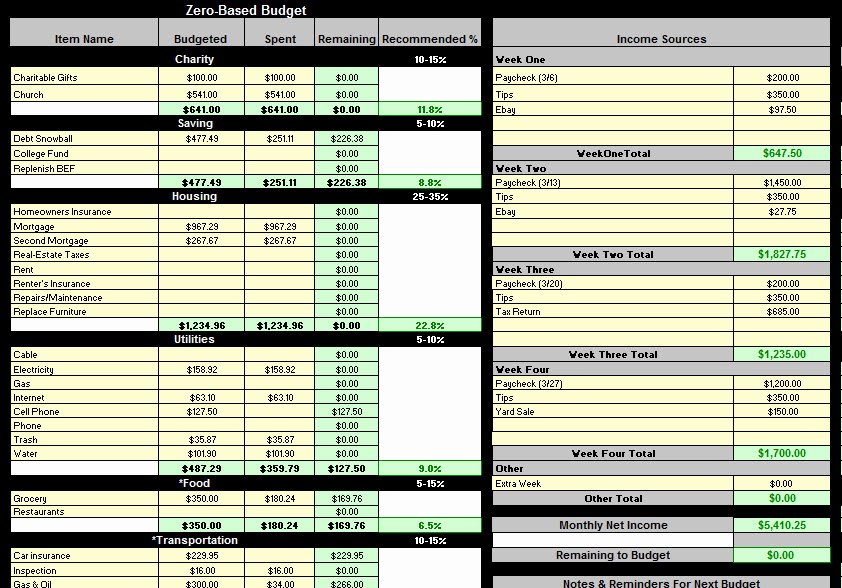 Personal Information Template Excel Best Of Detailed Personal Bud Workbook