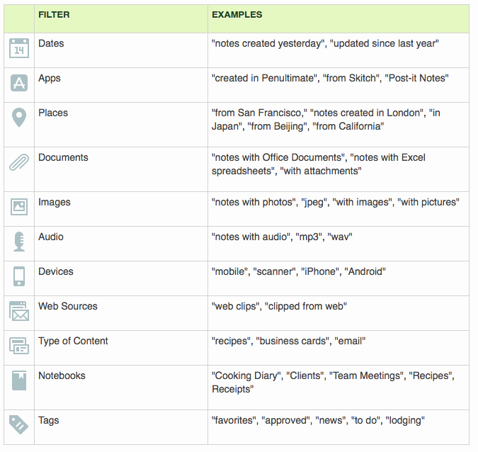 Personal Information Template Excel Elegant Evernote for Mac S Natural Language Searching