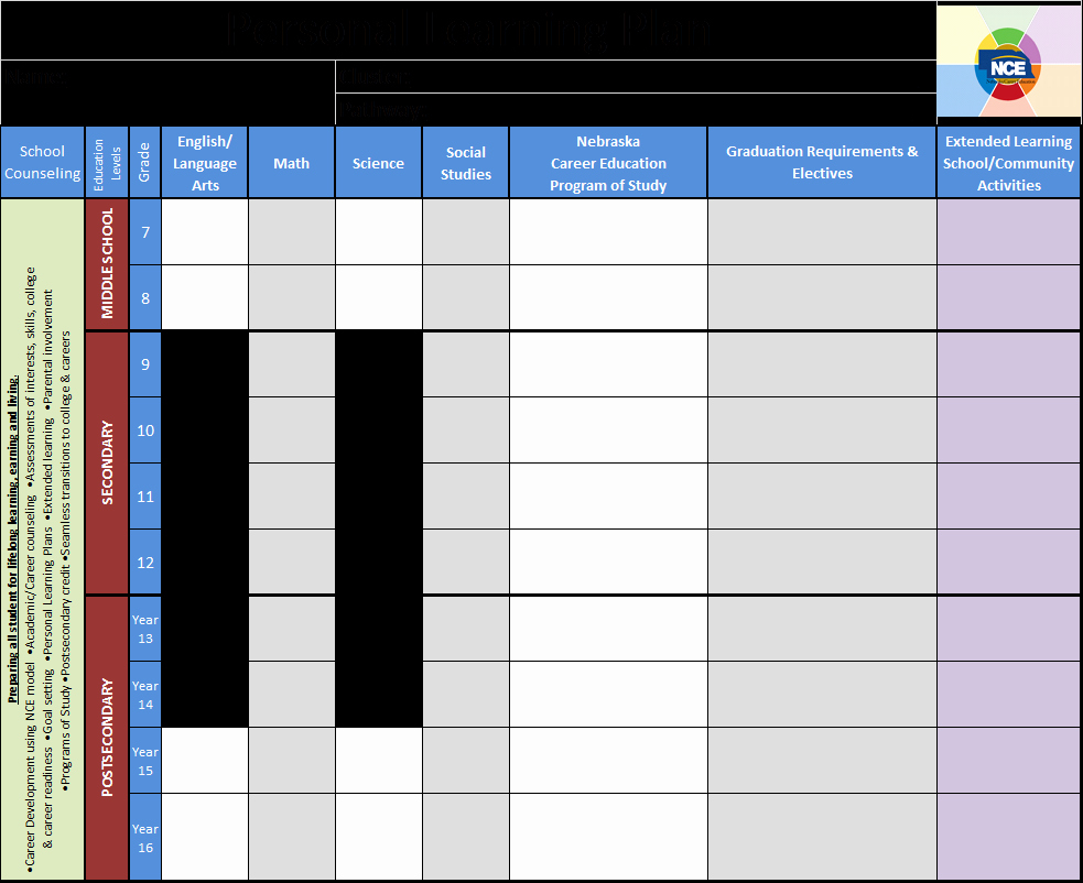 Personal Learning Plan Example Awesome Personal Learning Plans &amp; Portfolios – Nebraska Department