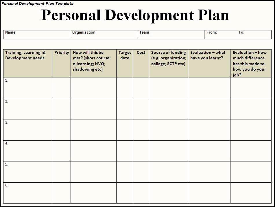 Personal Learning Plan Example Elegant Personal Development Plan Templates Google Search