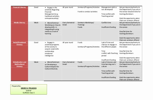 Personal Learning Plan Example Elegant Personal Lifelong Learning Plan &amp; Reaction Paper