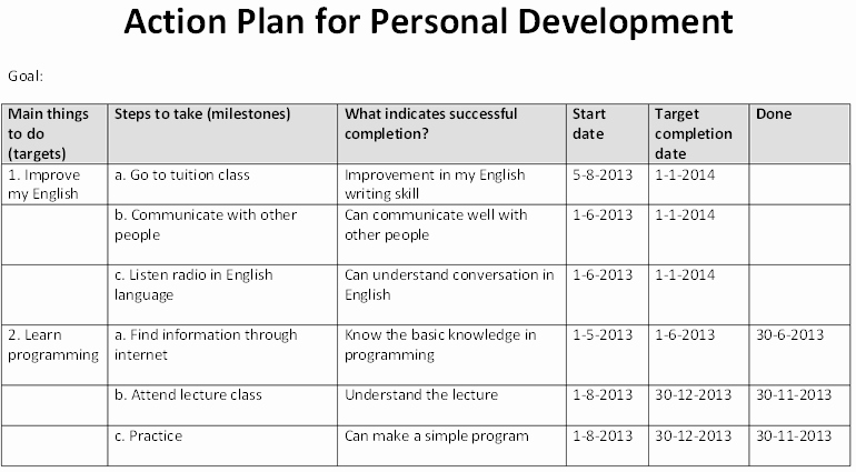 Personal Learning Plan Example Inspirational Action Plan for Personal Development