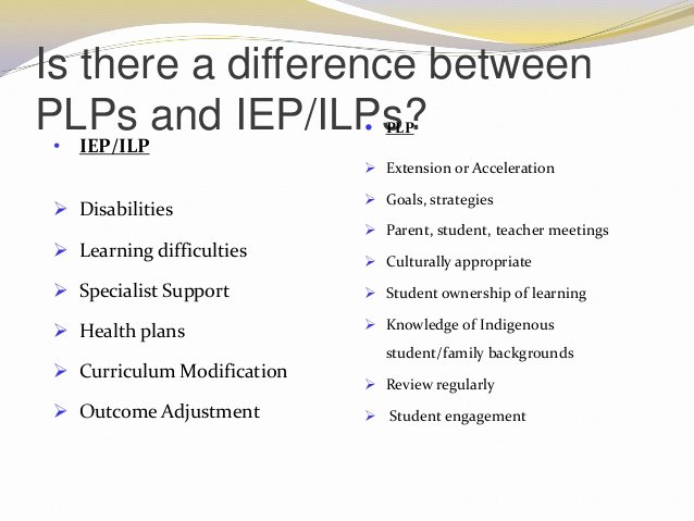 Personal Learning Plan Example Inspirational Personalised Learning Plans