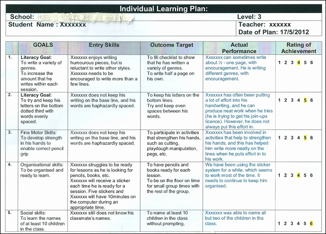 Personal Learning Plan Example Inspirational Program Gifted and Talented Learners In the Literacy