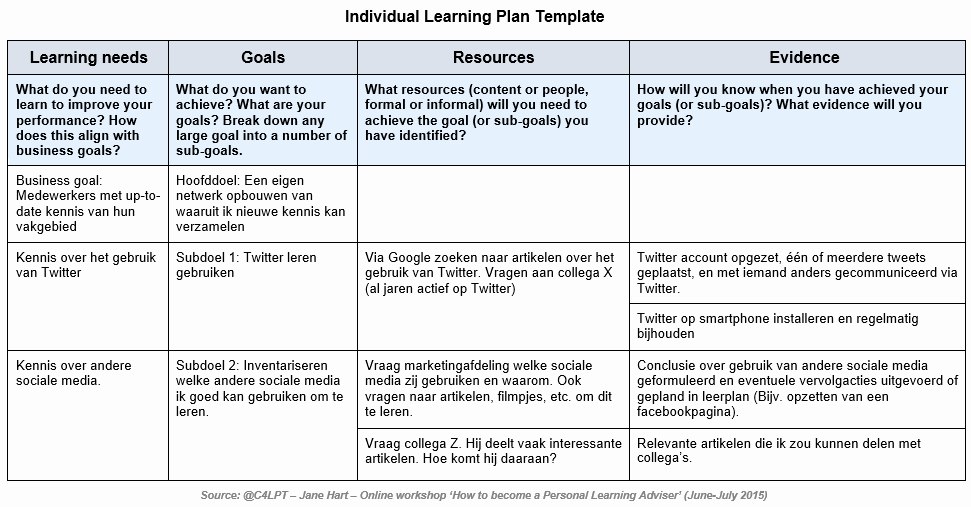 Personal Learning Plan Example Lovely Ben Jij Een Lifelong Learner