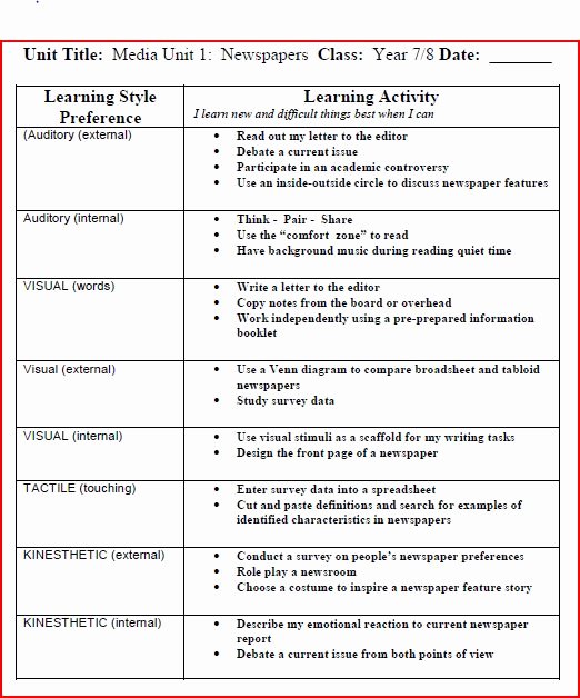 Personal Learning Plan Example Luxury Creative Kinetic Learning