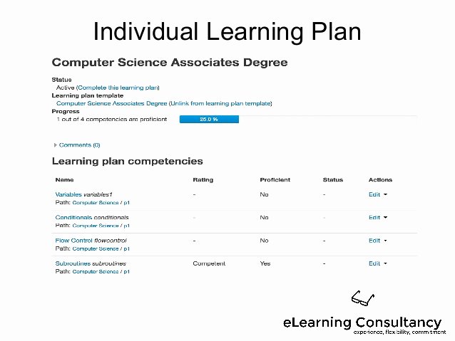 Personal Learning Plan Example Unique Using Moodle Out Es and Petencies