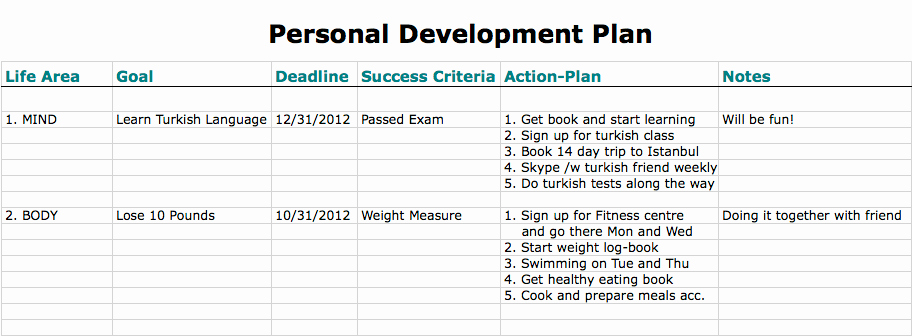 Personal Learning Plan Template Beautiful 6 Personal Development Plan Templates Excel Pdf formats