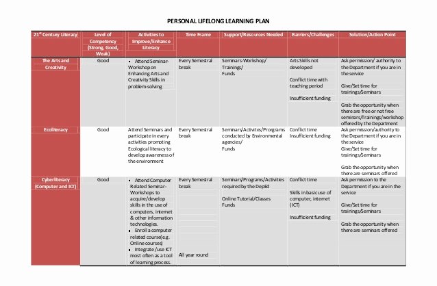 Personal Learning Plan Template Inspirational Personal Development Plan Template