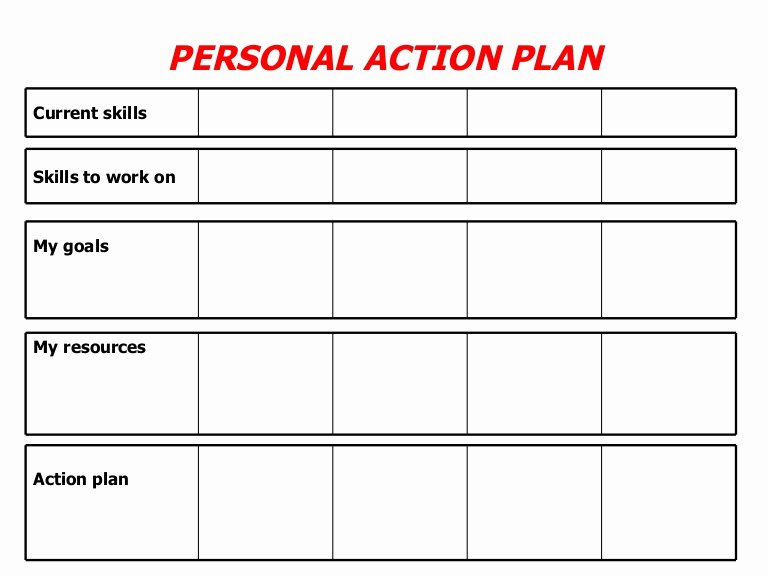 Personal Learning Plan Template Lovely Personal Action Plan