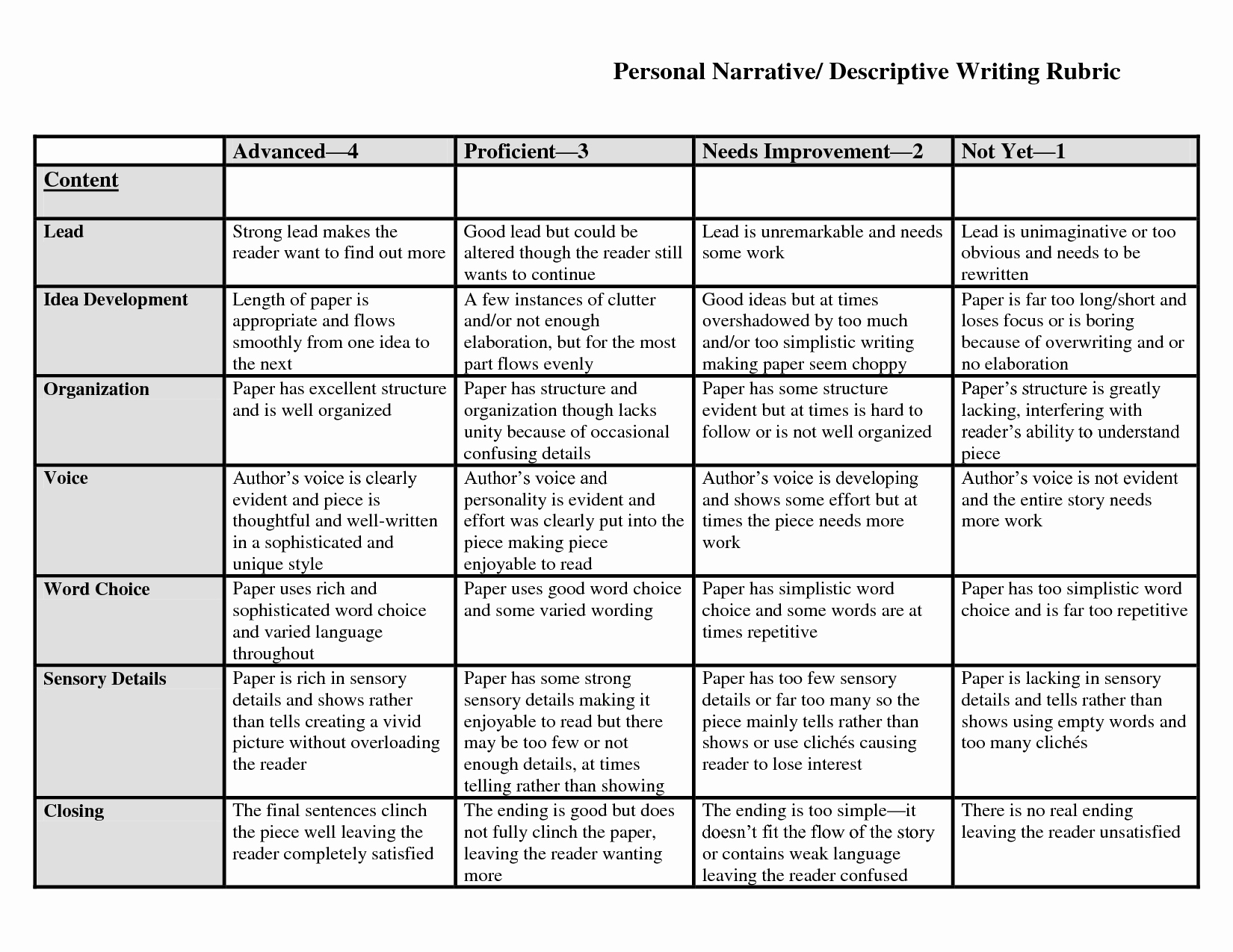 Personal Narrative High School Examples Elegant Personal Narrative Descriptive Writing Rubric