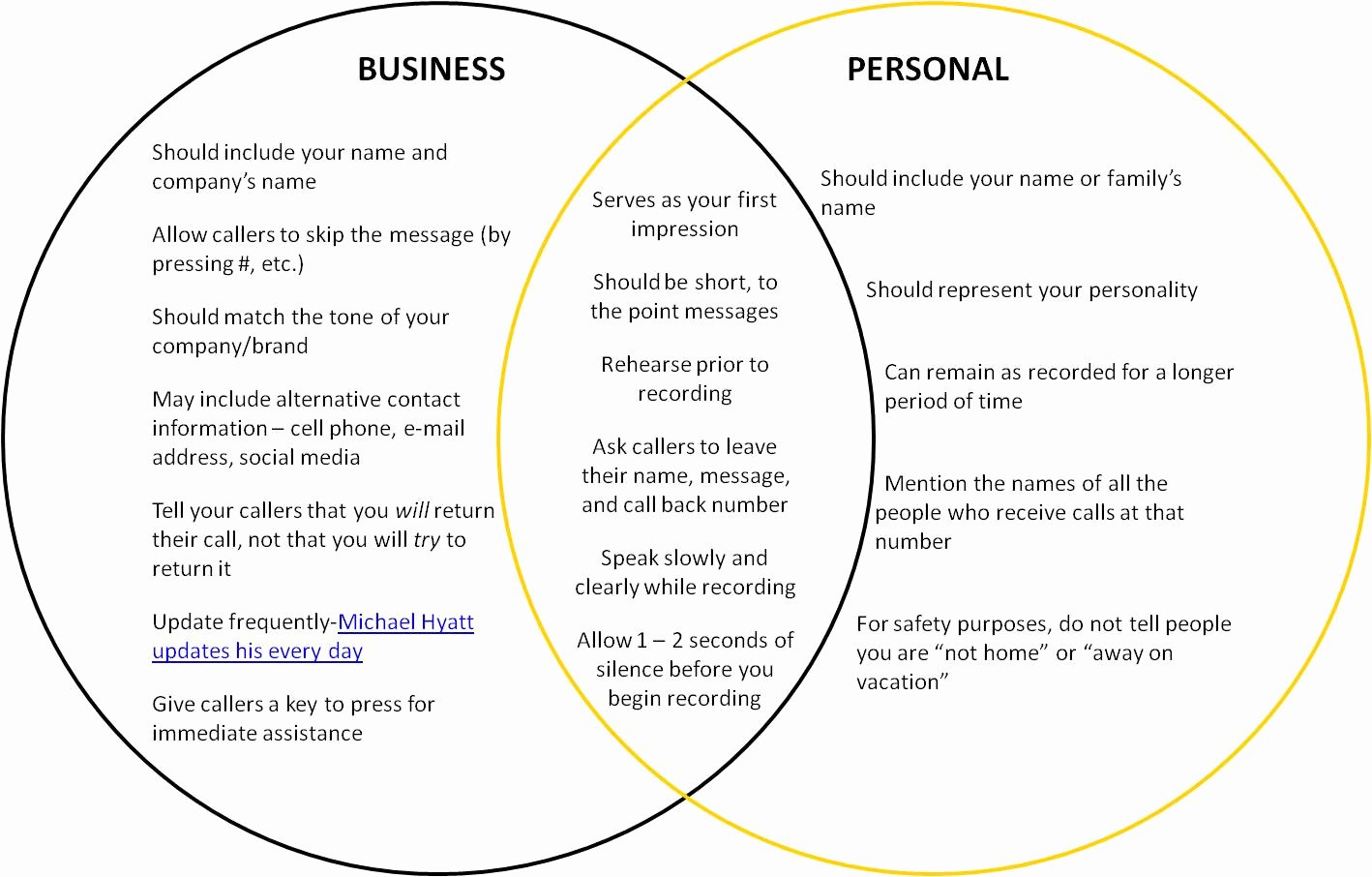 Personal Voicemail Messages Examples Lovely Personal Vs Business Voicemail Greetings