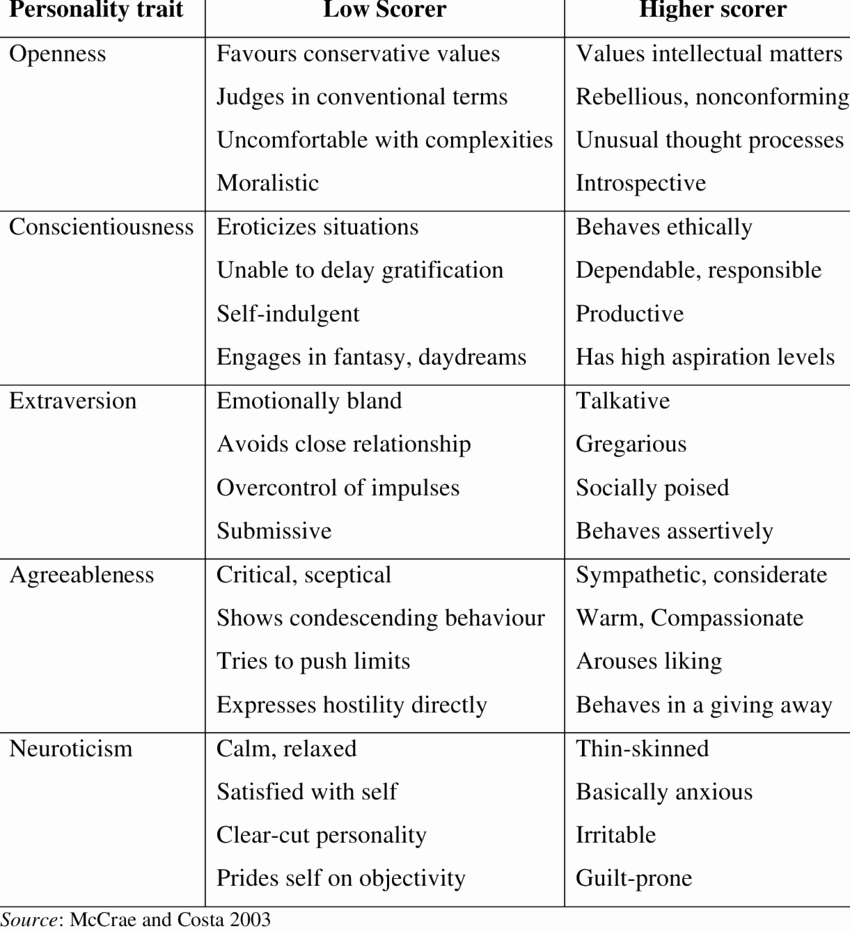 Personality Profile Essay Examples New Examples Of the Characteristics Exhibited by People who