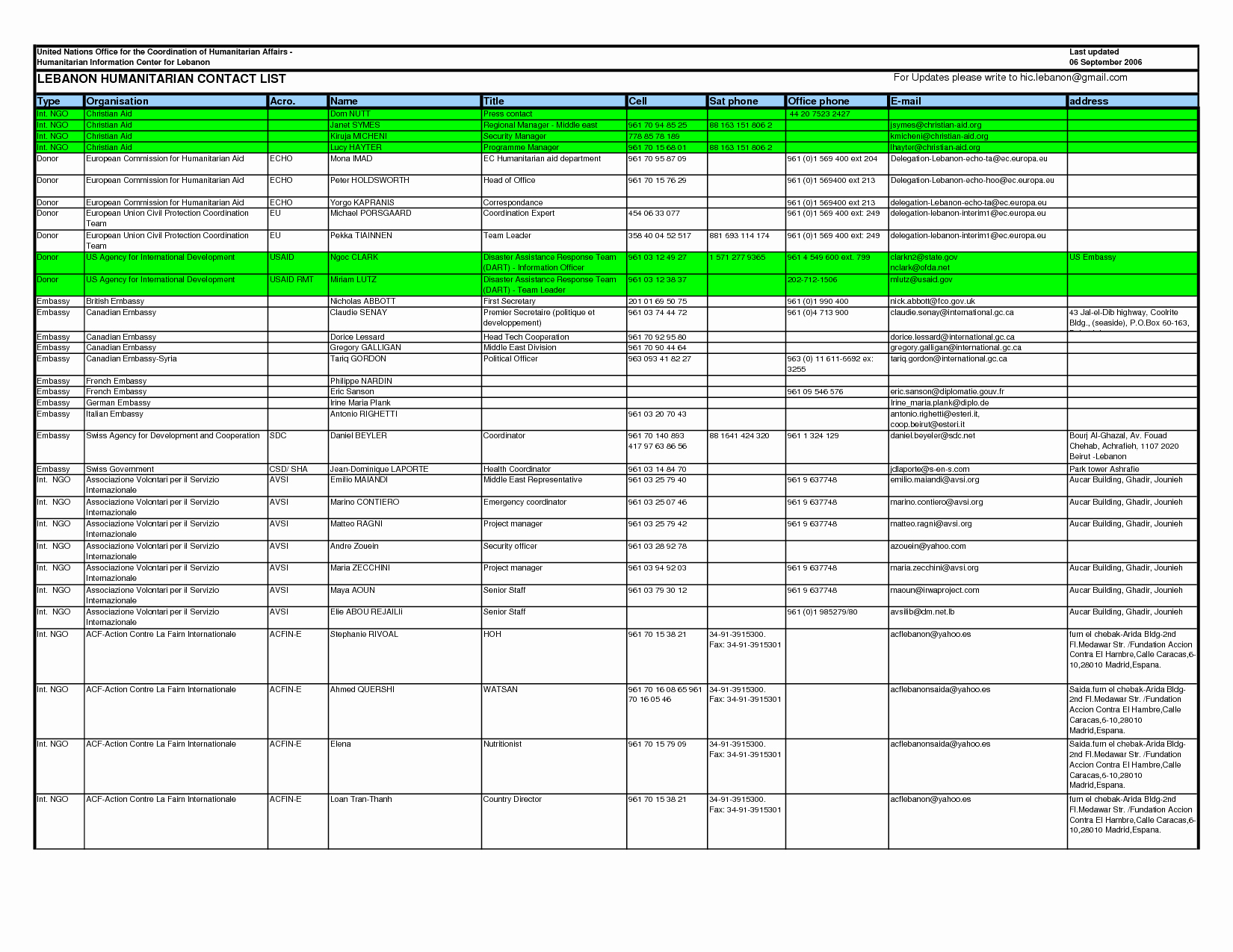 Phone Book Template Excel Elegant Best S Of Microsoft Fice Phone List Template