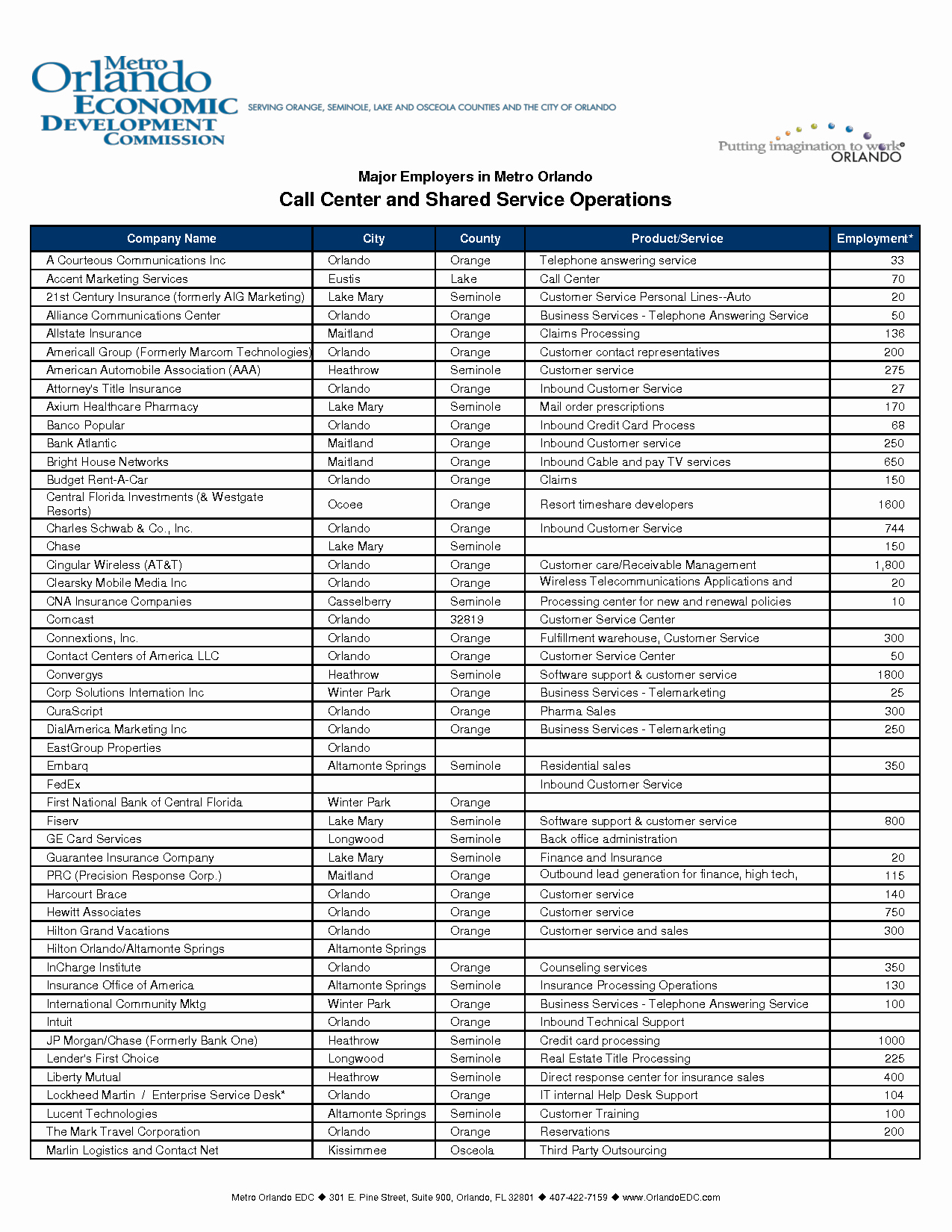 Phone Book Template Excel Fresh 26 Of Pany Directory Template