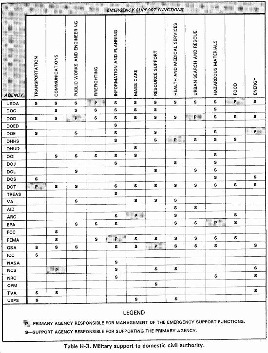 Physical Security Audit Checklist Awesome Security Audit Physical Security Audit Checklist Template