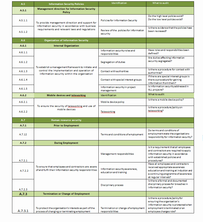 Physical Security Audit Checklist Beautiful Audit Checklist iso Standards Darin Smalls