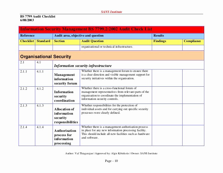 Physical Security Audit Checklist Inspirational iso Checklist