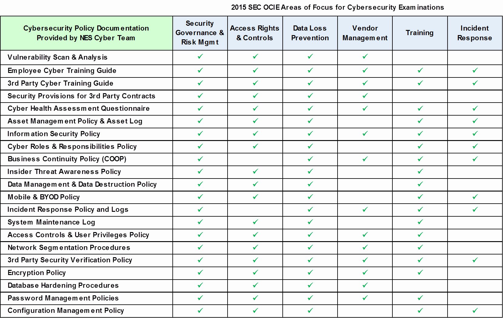 Physical Security Checklist Template Fresh 24 Of Physical Security assessment Report Template