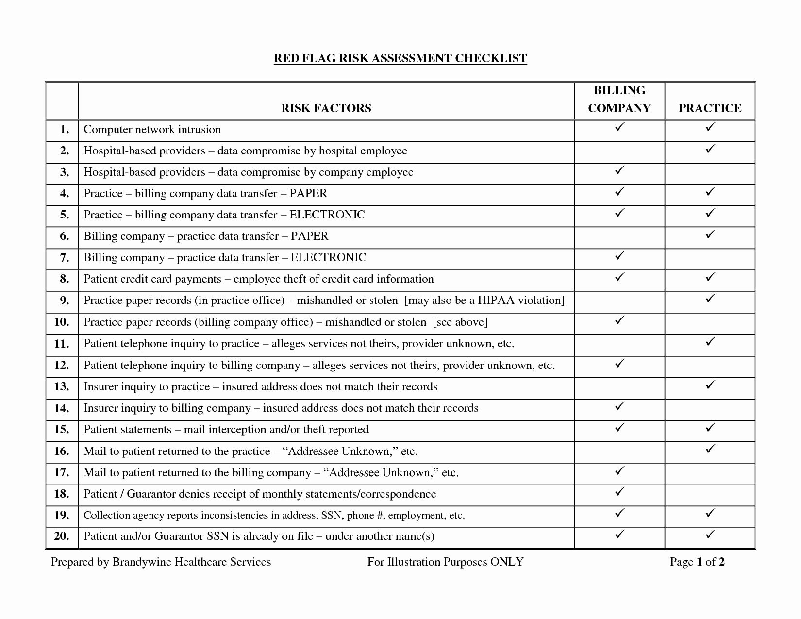 Physical Security Checklist Template Fresh 27 Of Network Security Checklist Template