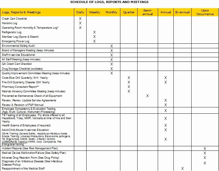 Physical Security Checklist Template Lovely Quotes Physical Security Quotesgram