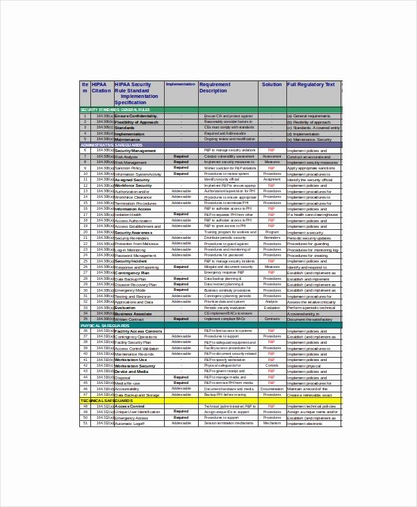 Physical Security Checklist Template Unique Security Gap Analysis Template 4 Free Excel Pdf