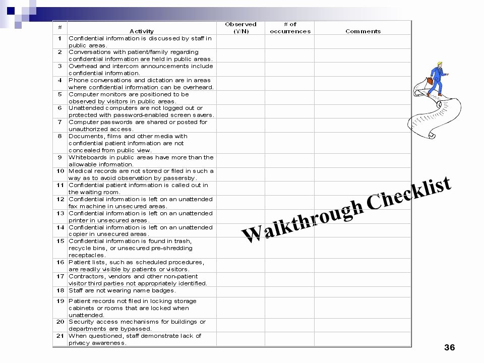 Physical Security Inspection Checklist Inspirational Monitoring Pliance with Hipaa Privacy Ppt Video