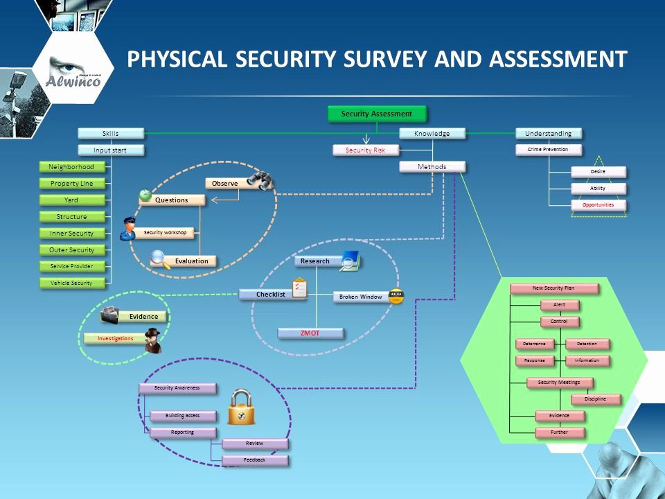 Physical Security Survey Checklist Beautiful Physical Security Survey and assessment Ppt Video Online