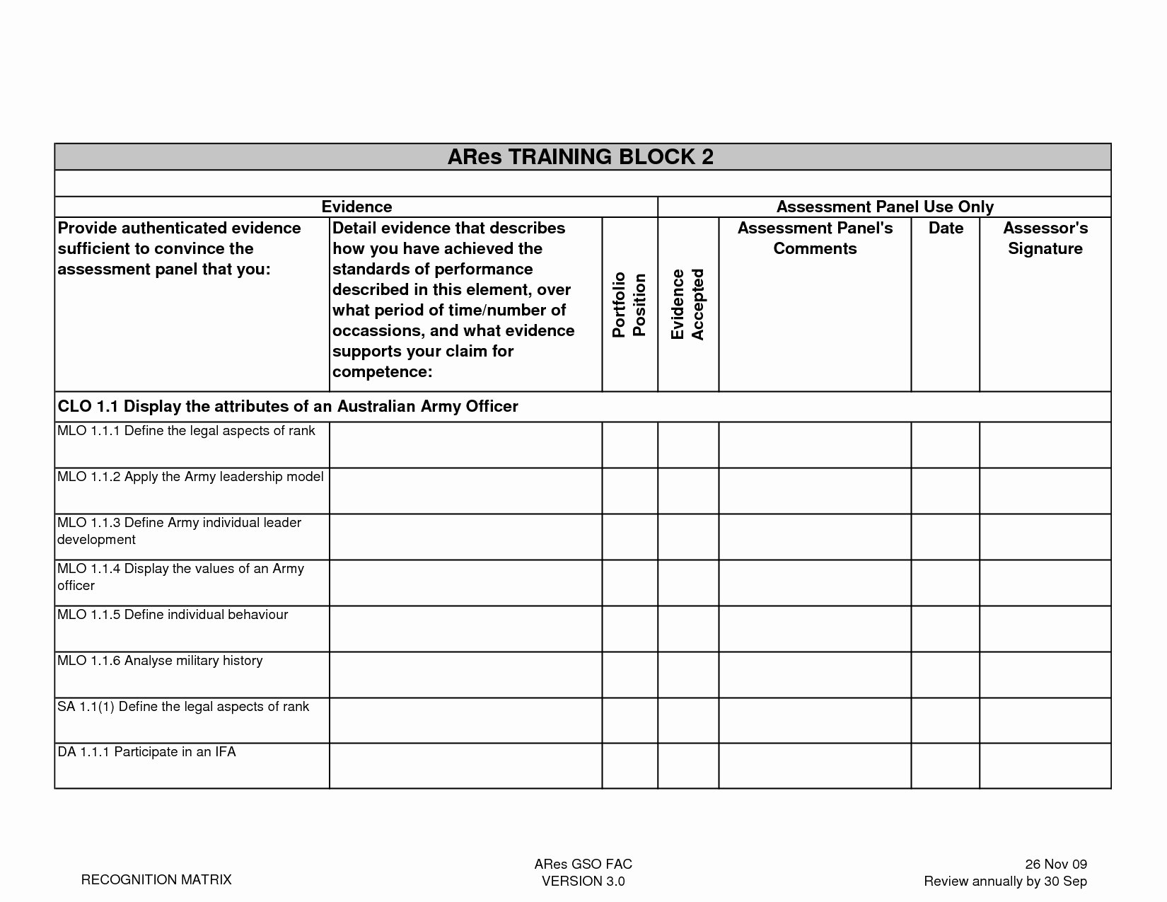 Physical Security Survey Checklist Elegant 25 Of Physical Security assessment Template