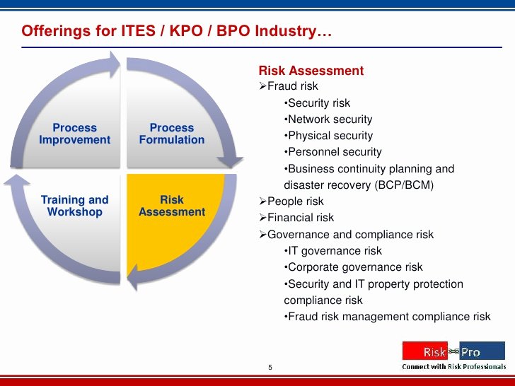Physical Security Survey Checklist Elegant Bpo Risk Management