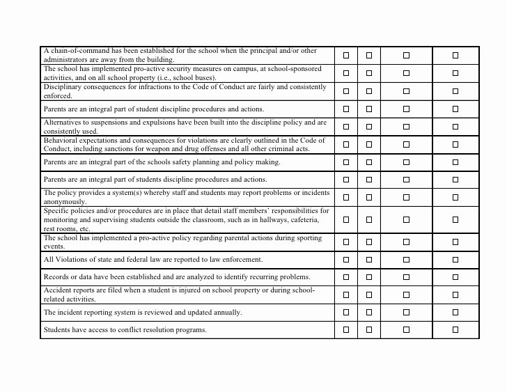 Physical Security Survey Checklist Inspirational 25 Of Security Guard Checklist Template